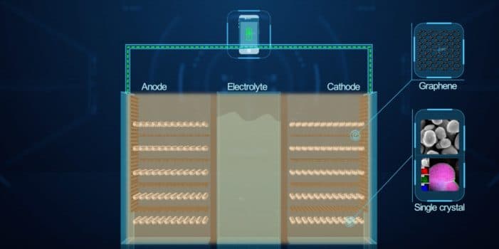 Huawei innovatsion akkumulyatorni havola qildi