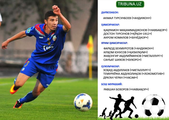 Oliy Liga 19-turining ramziy jamoasi
