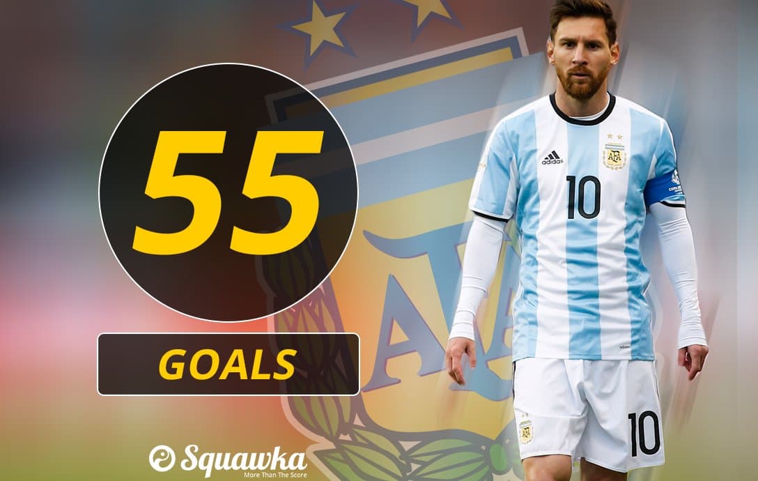 Messi Argentina terma jamoasi tarixidagi to‘purarlar ro‘yxatida birinchi o‘ringa chiqdi