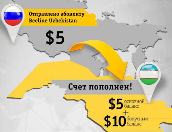 Rossiyadan hisob to‘ldirilganda Beeline  abonentlari uch marotaba foyda ko‘radilar