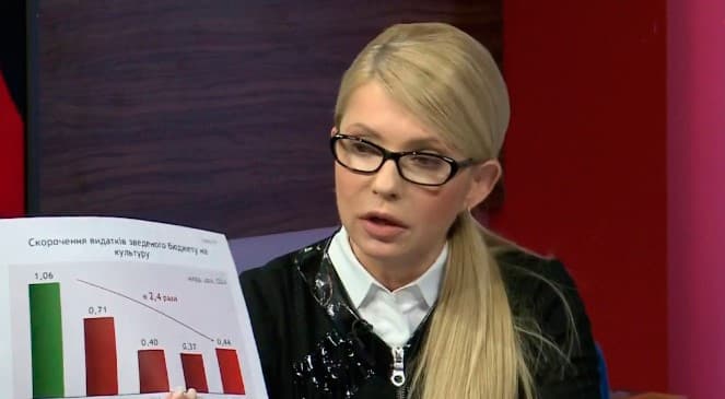 Ukrainaliklar  papuaslarga o‘xshatildi