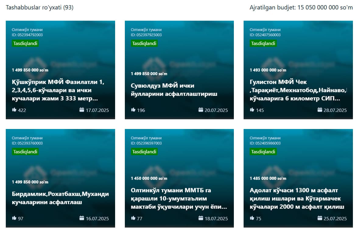 “Ташаббусли бюджет”да Олтинкўл туманидаги лойиҳаларга овоз бериш бошланди