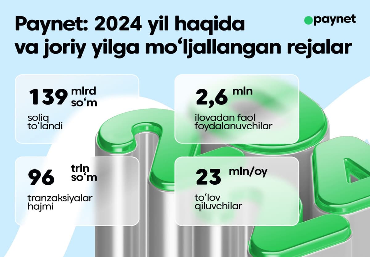 Paynet: 2024 yil yakunlari va joriy yil rejalari haqida
