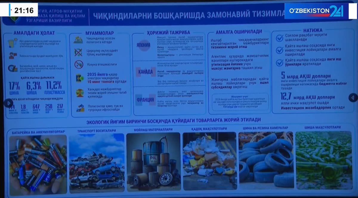 Ўзбекистонда 6 хил товар учун экологик йиғим жорий этилиши мумкин