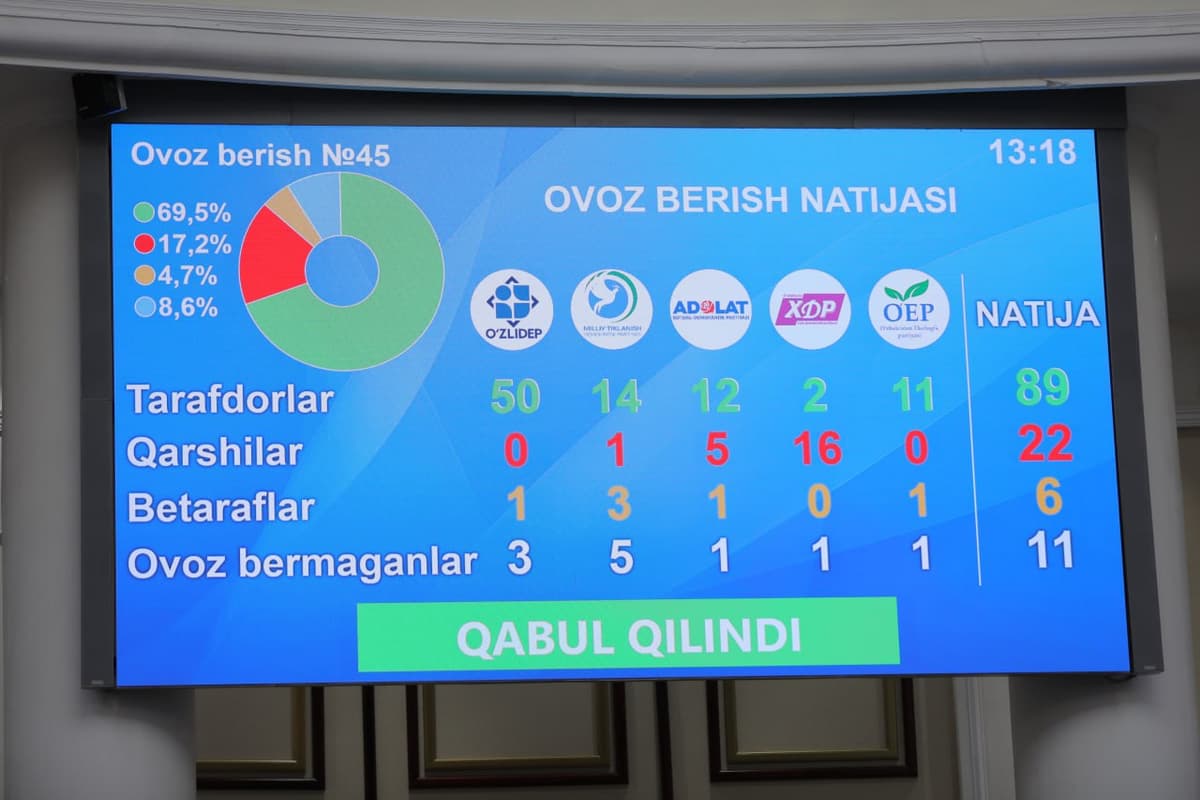 New penalties and obligations await farmers: Draft law sparks controversy among deputies