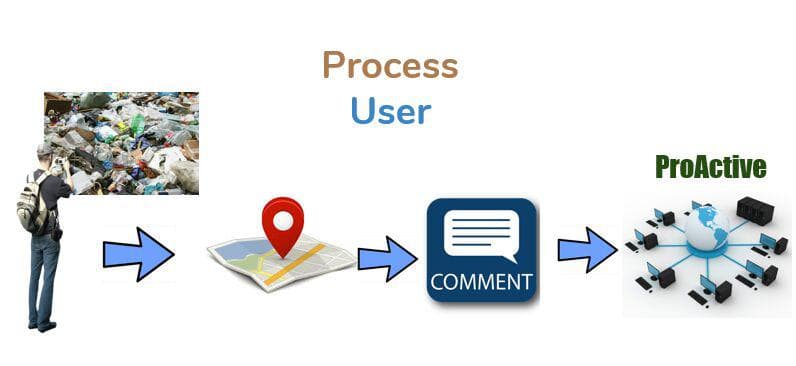 ​ProActive – xalq qabulxonalarining yangicha shakli