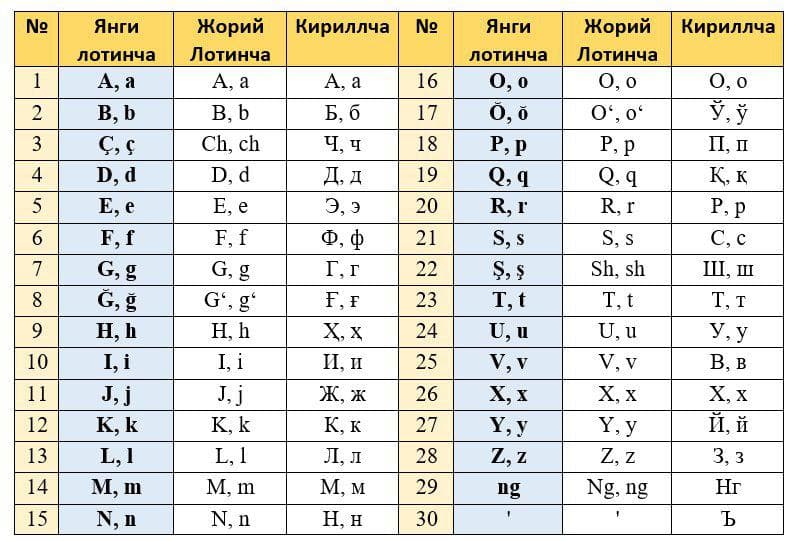 Alifbo islohoti xalqni savodsiz qiladimi?