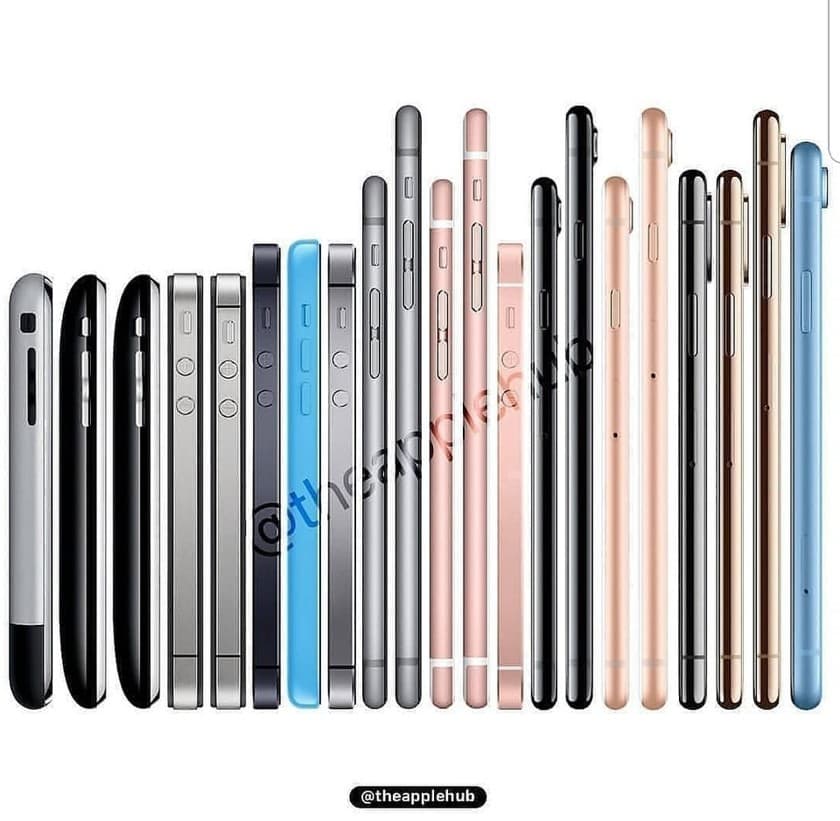 Энг яхши iPhone моделлари аниқланди