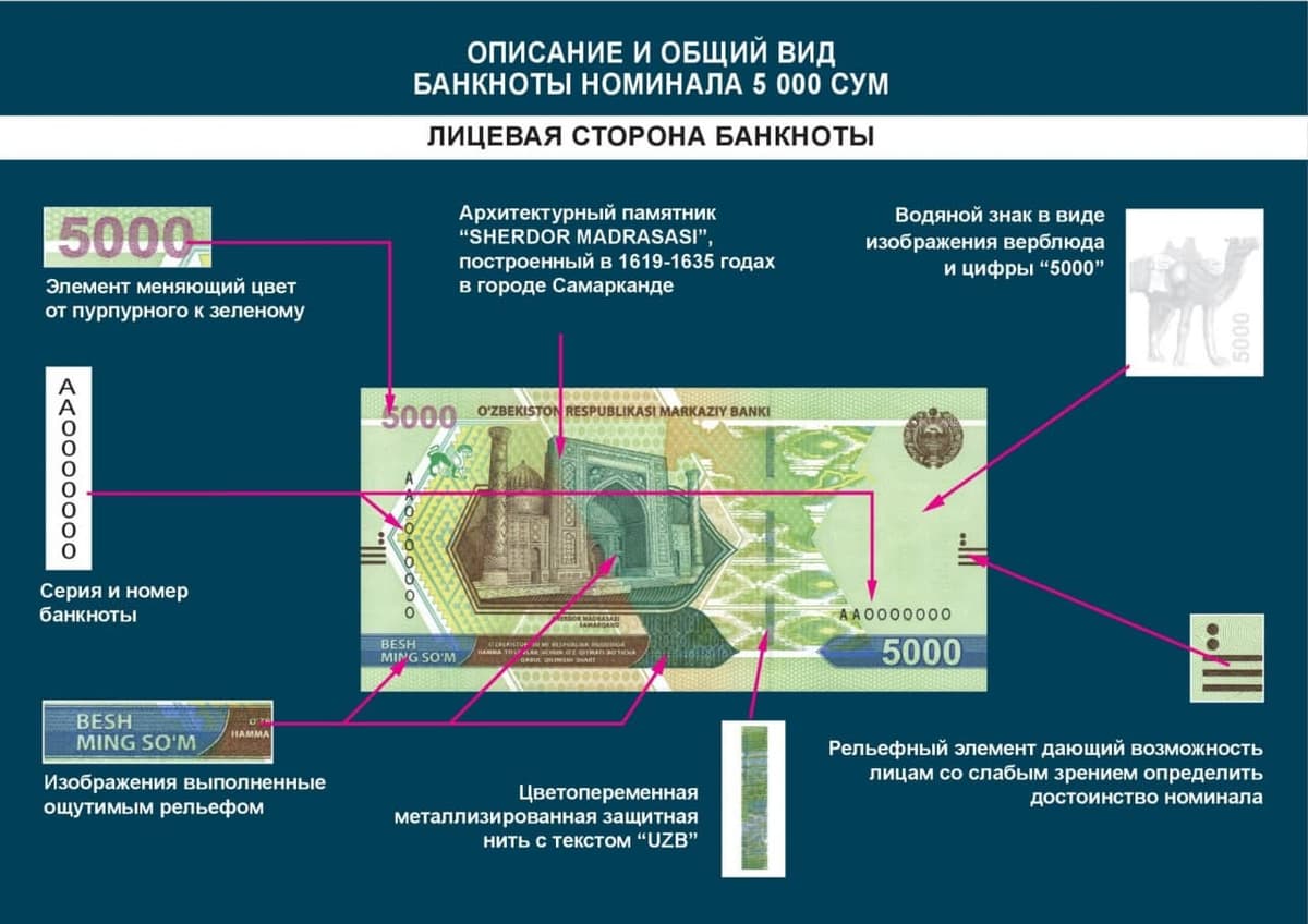 Центральный банк Узбекистана представил новые купюры