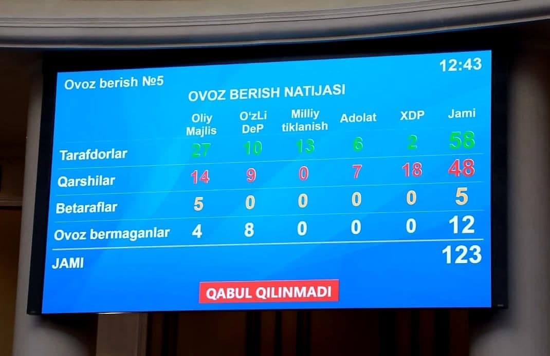 Депутаты отклонили предложение о приеме заявлений и предоставлении ответов на них госучреждениями на госязыке
