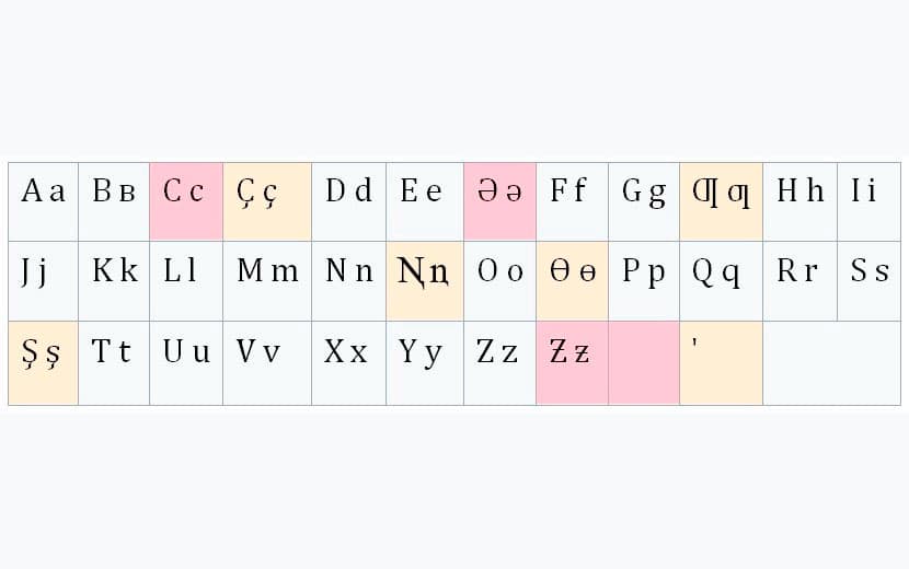 Lotin yozuvli o‘zbek alifbosi: o‘zgarishlar xronologiyasi