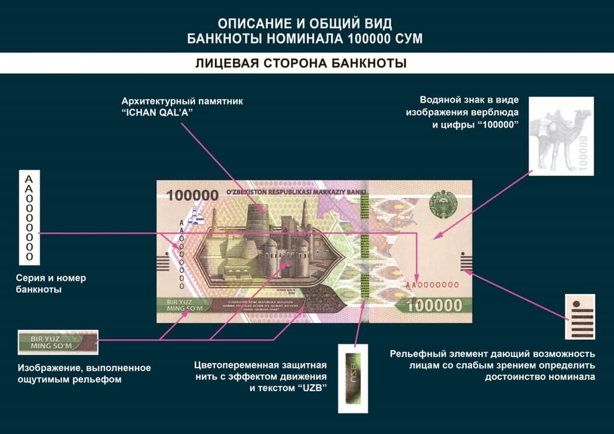 Центральный банк Узбекистана представил новые купюры