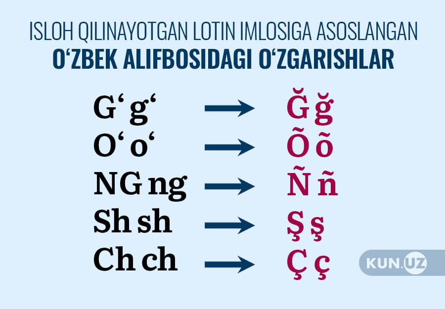 Tuzatilayotgan lotincha imlo: hadiklar nechog‘lik o‘rinli?