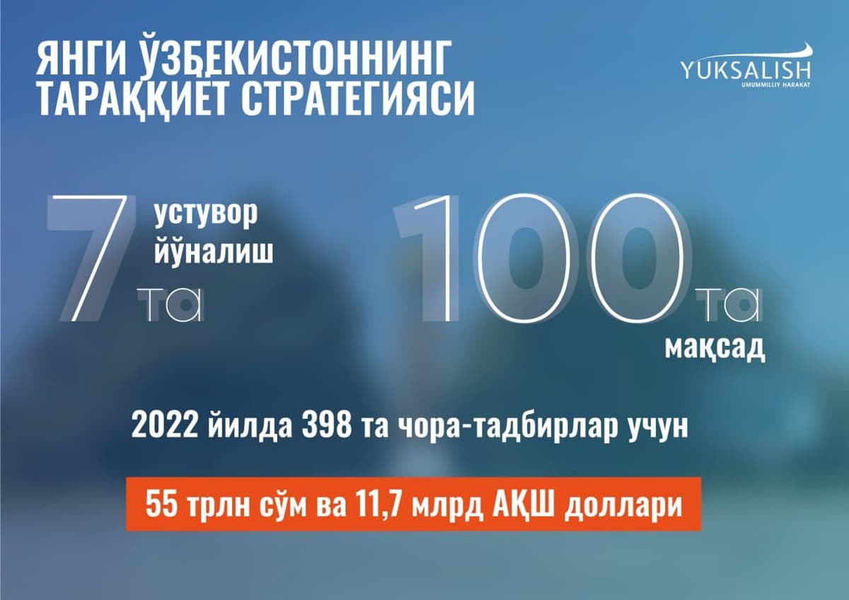 Taraqqiyot strategiyasining 2022 yilga oid qismi ijrosi uchun 16 milliard dollardan ortiq pul ajratiladi