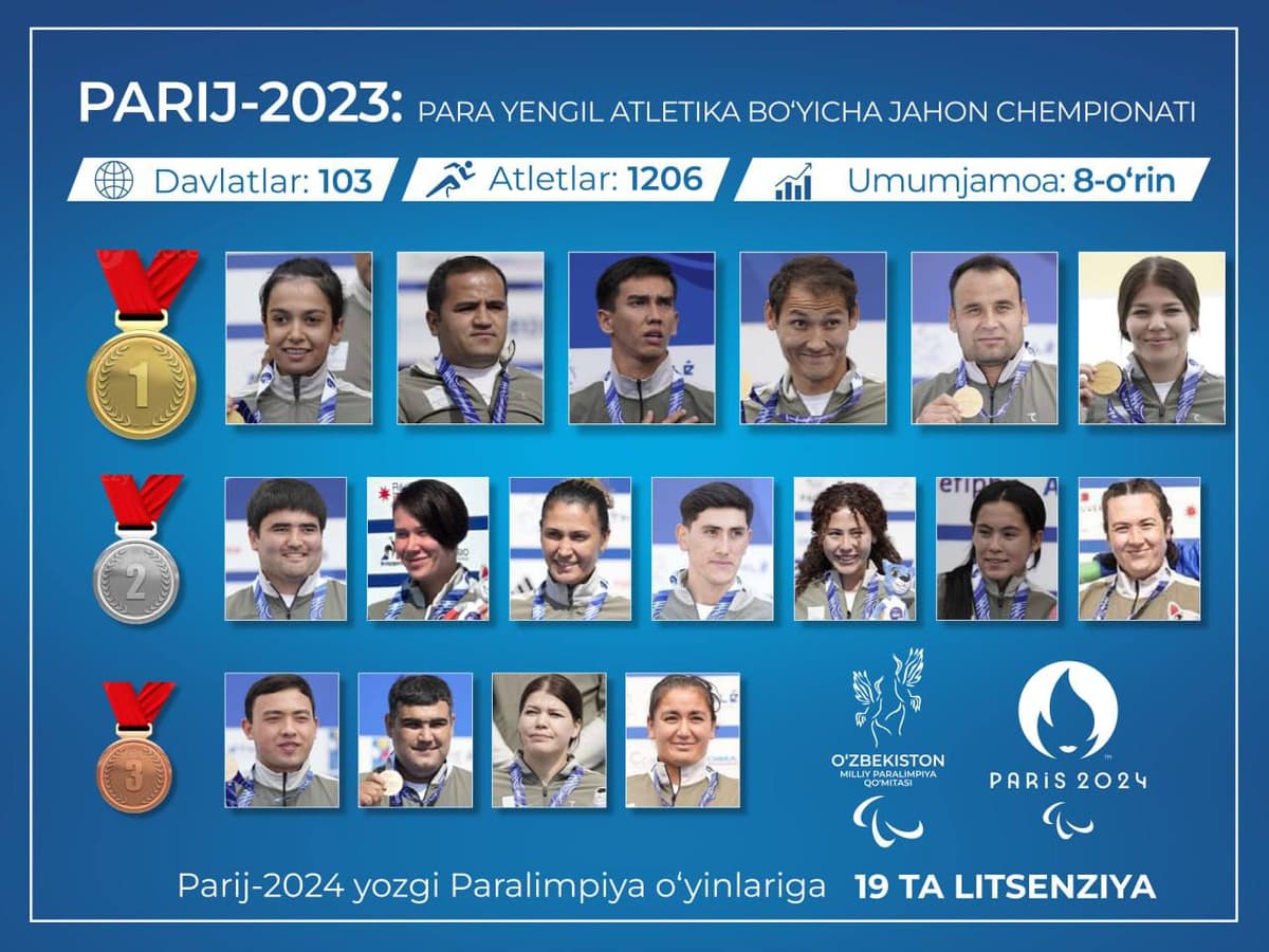 Athletes from Uzbekistan secure 17 medals at World Para Athletics Championships in Paris