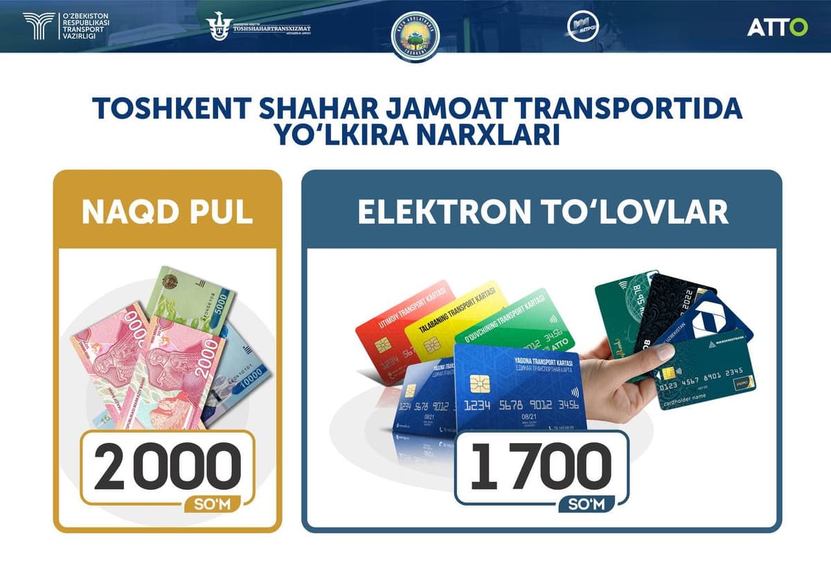 Toshkent jamoat transportidagi imtiyozli narx bank kartasi orqali to‘lovlarga ham tatbiq etiladi