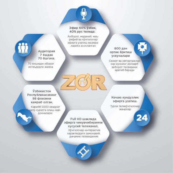Opisaniye: Opisaniye: D:\media park\SMM\ZorTV\Imidj-ZurTv1.png