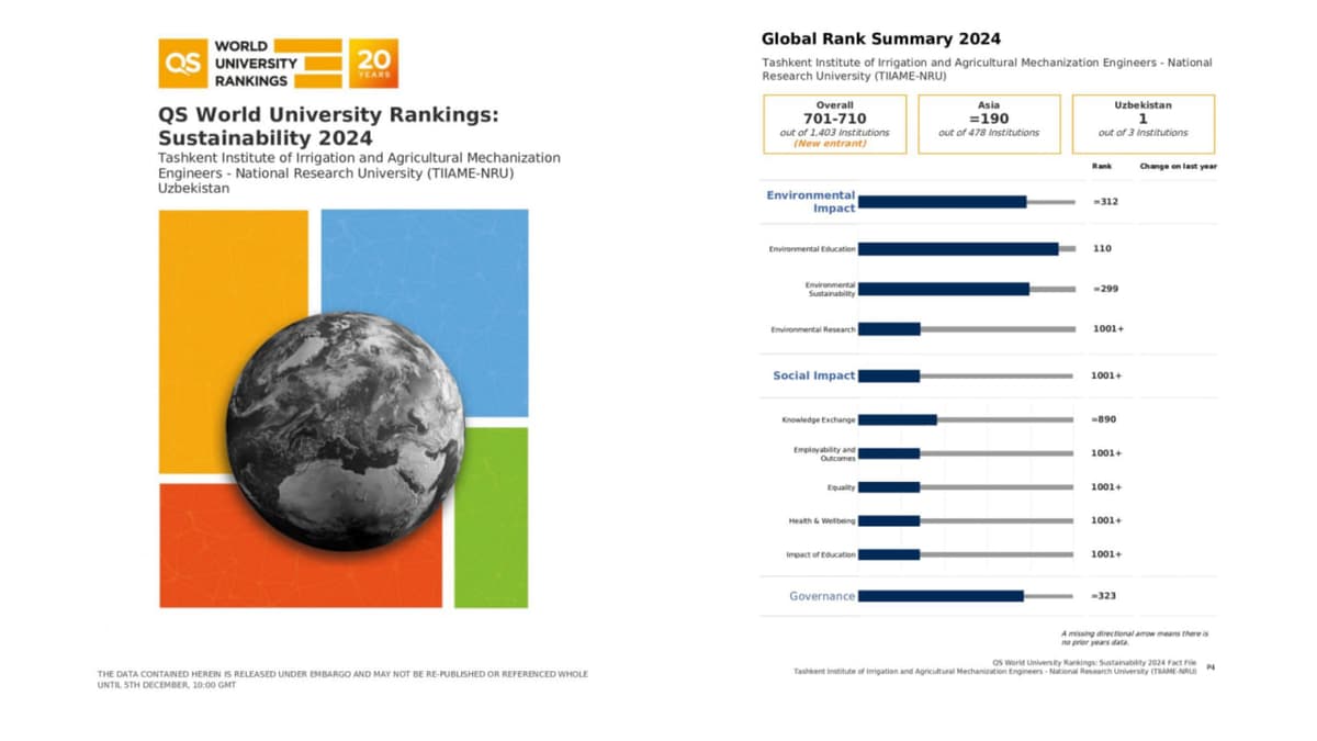 QS xalqaro reyting agentligi 2024 yil uchun QS World University Rankings: Sustainability 2024 natijalarini e’lon qildi