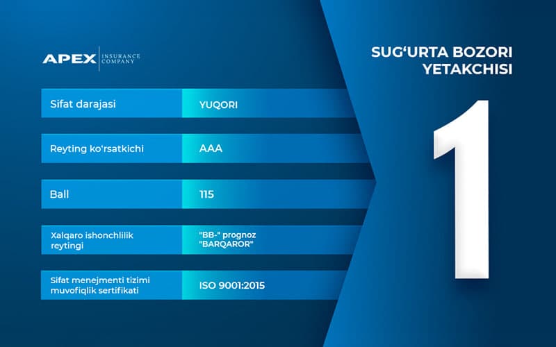 APEX INSURANCE – sug‘urta kompaniyalari reytingida peshqadam
