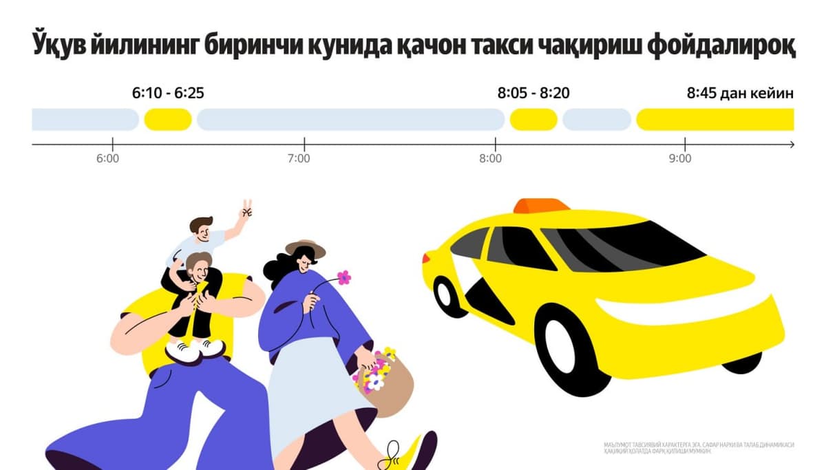 Янги ўқув йилининг илк кунида такси чақириш учун қулай пайтлар тахмин қилинди