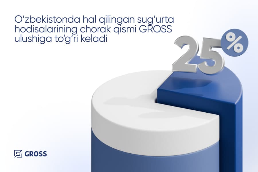 2024 yilda ijobiy hal qilingan sug‘urta hodisalarining chorak qismi GROSS ulushiga to‘g‘ri kelgan