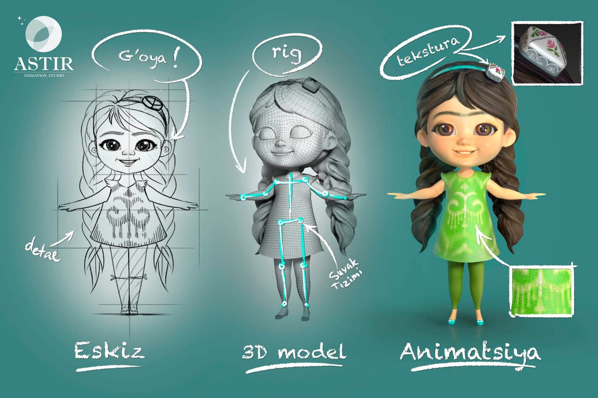 Astir animation studio - zamonaviy, ommabop multfilmlar suratga olish uchun eng to‘g‘ri tanlov!