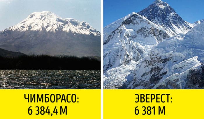 Geografiya darslarida bizga aytilmagan narsalar