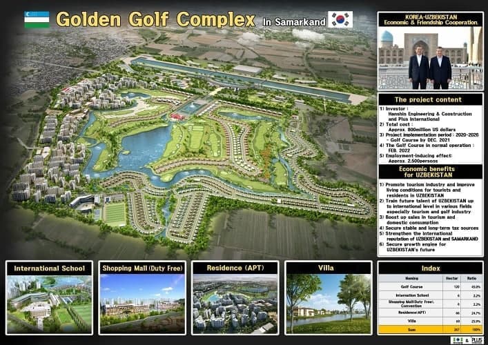 Qo‘qon shahrida yangi «city» va Samarqandda golf maydoni. Koreya kompaniyasi O‘zbekistonga taklif bildirdi