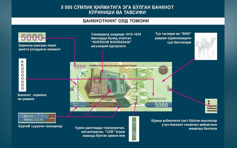 26 avgustdan yangi ko‘rinishdagi 5000 so‘m va 10 000 so‘mlik banknotlar chiqariladi