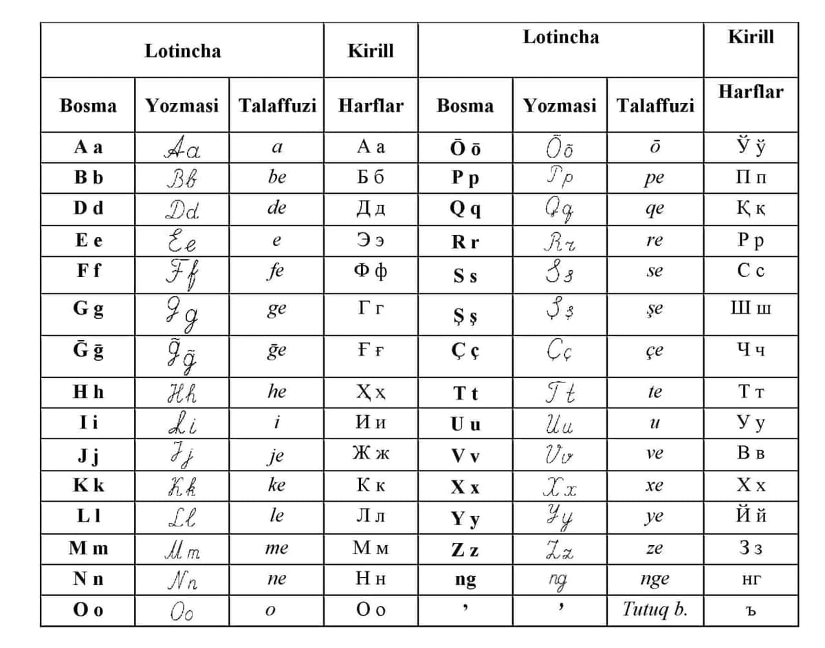 Uzbek alphabet may change