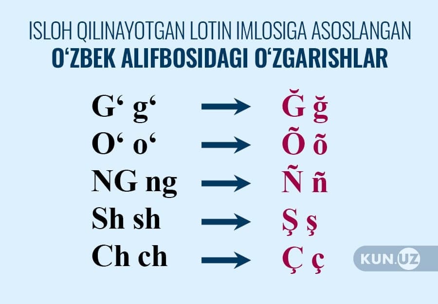 Состоялось заключительное совещание ученых по реформе алфавита. Четыре буквы и одна буквенная комбинация меняются