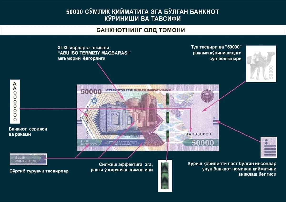 Янги 50 минг сўмлик дизайнида хатолик аниқланди. МБ хато тузатилишини маълум қилди