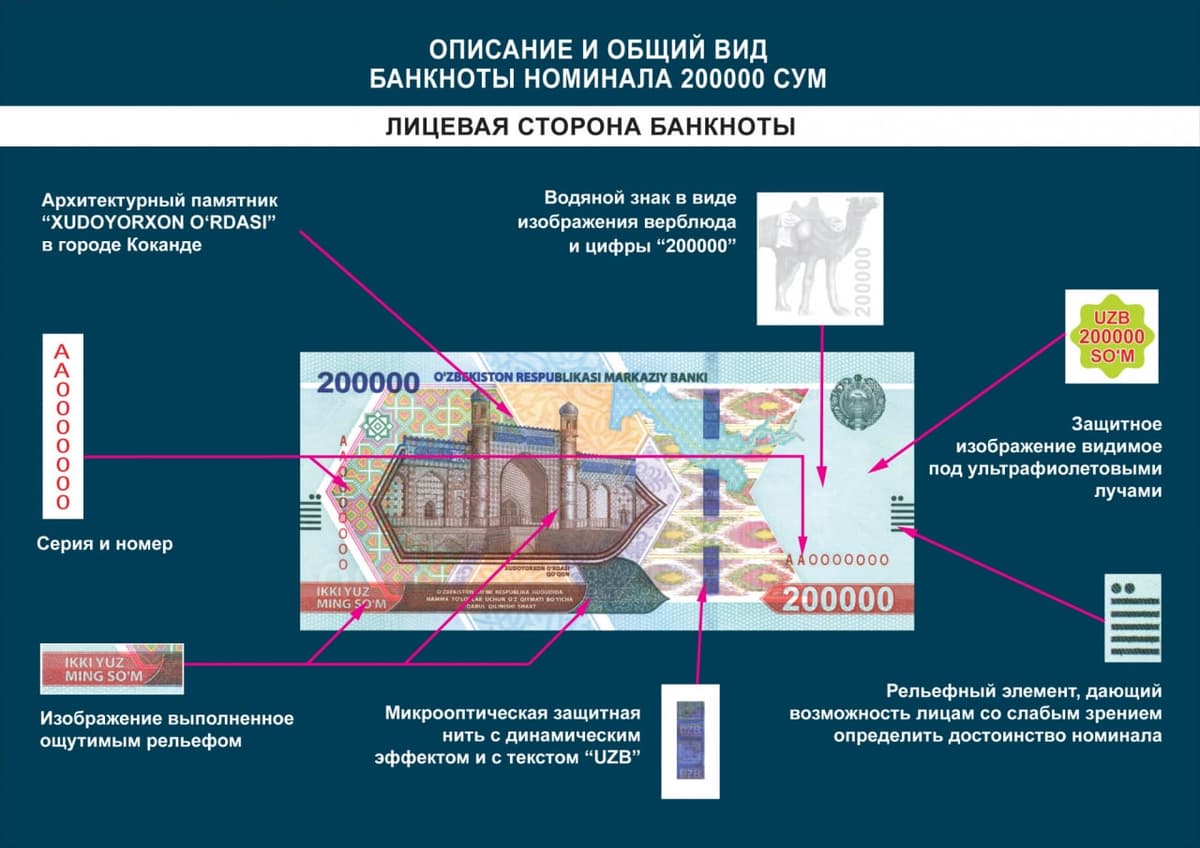 В ЦБ анонсировали выпуск новых купюр номиналом 200 тысяч сумов