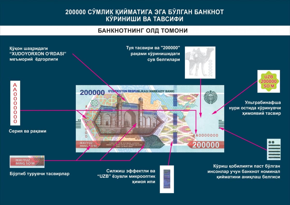 Central Bank of Uzbekistan to issue 200,000-soum banknotes