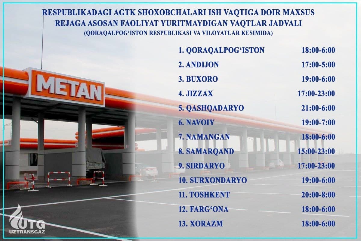 Sutkasiga 6 soatdan 12 soatgacha – “metan-zapravka”larga kiritilgan cheklovlar vaqti ma’lum bo‘ldi