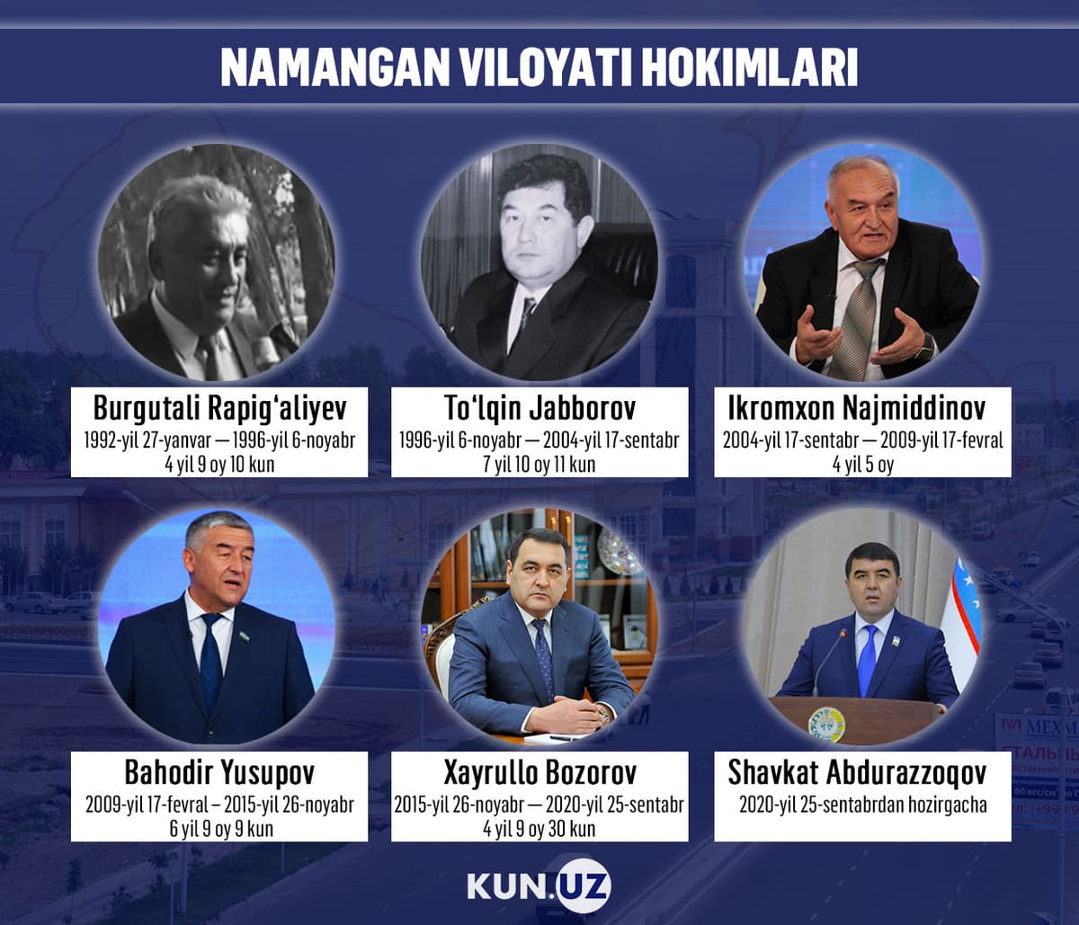 Энг кам ҳоким алмашган вилоят – Наманганнинг барча раҳбарлари битта суратда