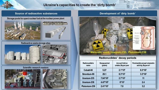 МИД России выдало старые фото из Словении и Мексики за изображение украинской «грязной бомбы»